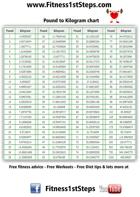 Convert 107 Kilograms to Pounds